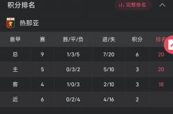雷速体育官方-关于佛罗伦萨客胜热那亚，继续保持不败的信息