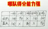 雷速体育电脑版官网-红队与蓝队将展开激烈对决