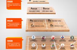 雷速体育比分官网直播-关于欧洲杯篮球赛掀起热潮，各队势均力敌的信息