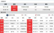 雷速体育官网首页-世俱杯前瞻：利物浦与对手交锋看点的简单介绍
