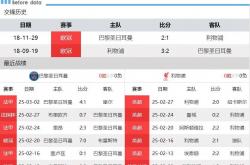 雷速体育官网首页-世俱杯前瞻：利物浦与对手交锋看点的简单介绍