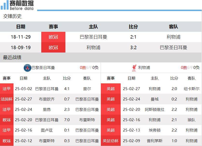 世俱杯前瞻：利物浦与对手交锋看点的简单介绍