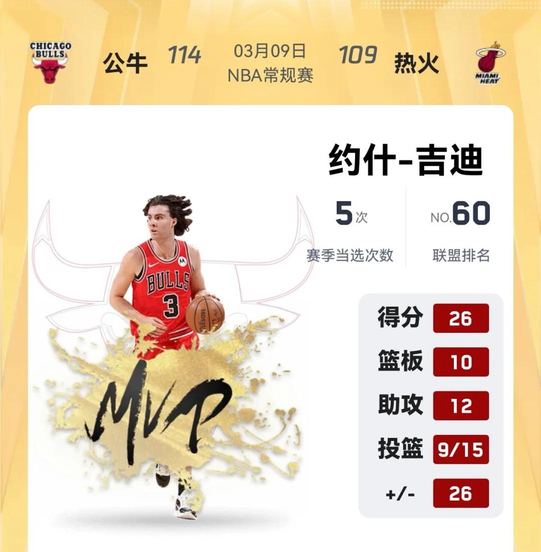 包含热火擒公牛取得两连胜，球队状态正佳的词条