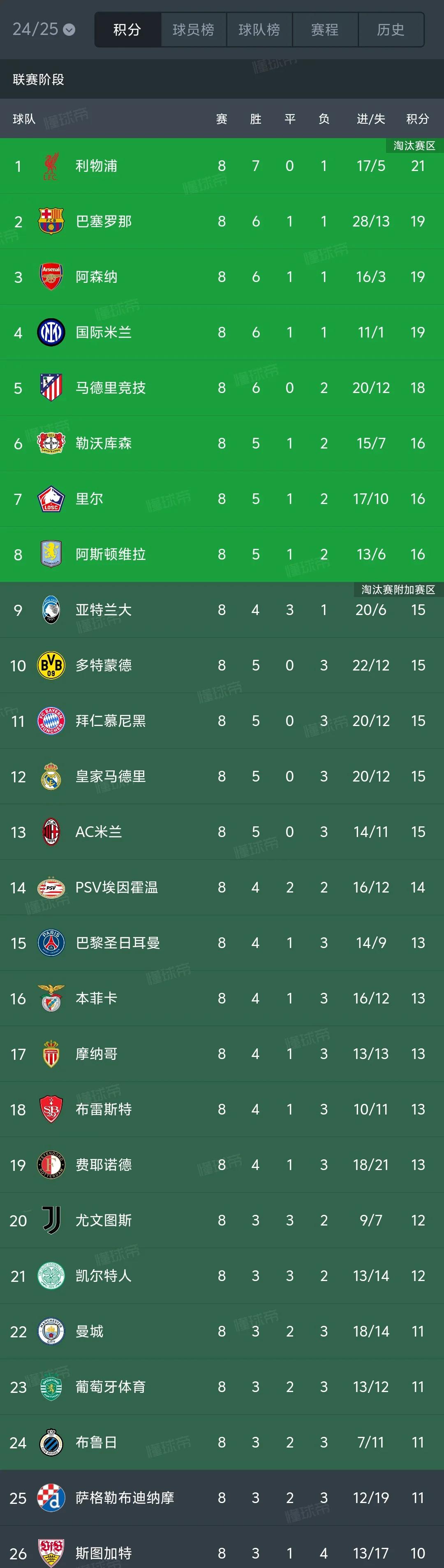 关于欧预赛即将拉开序幕，各队备战情况曝光的信息