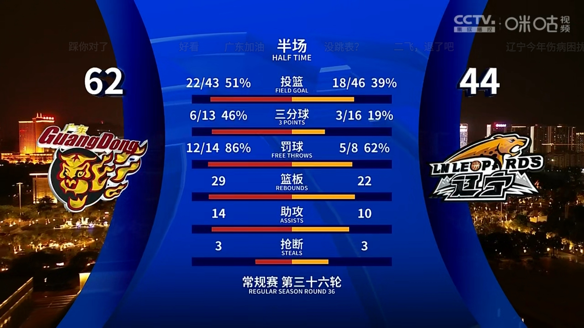昨晚比赛胜负揭晓，球队士气大振