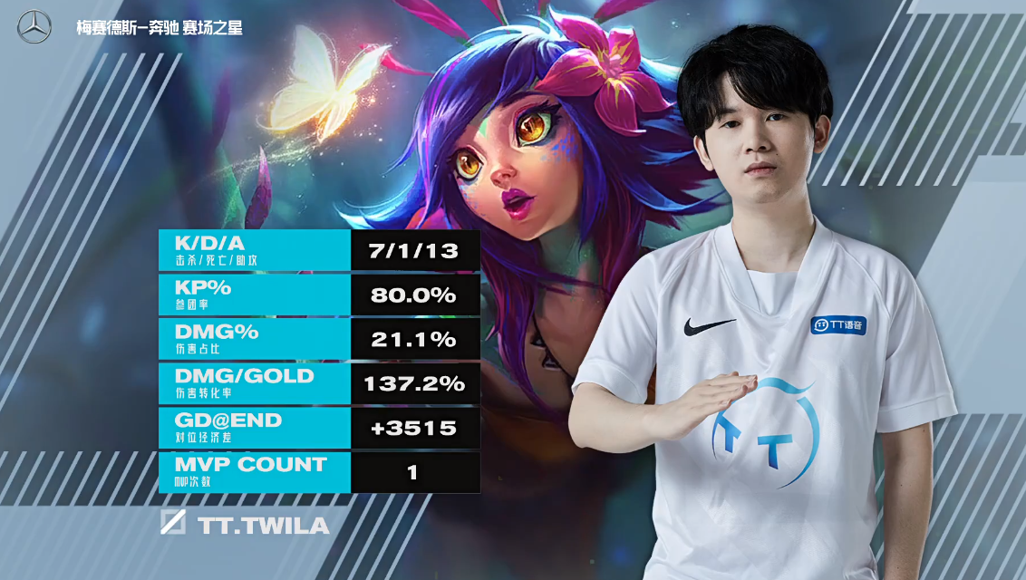 NS轻取CLG，Knight拿下关键大龙入围赛3:0（上海）