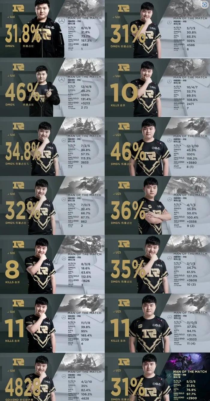 FPX轻取EDG,Uzi单局斩获MVP入围赛3:0(广州) FPX轻取EDG,Uzi单局斩获MVP入围赛3:0(广州)