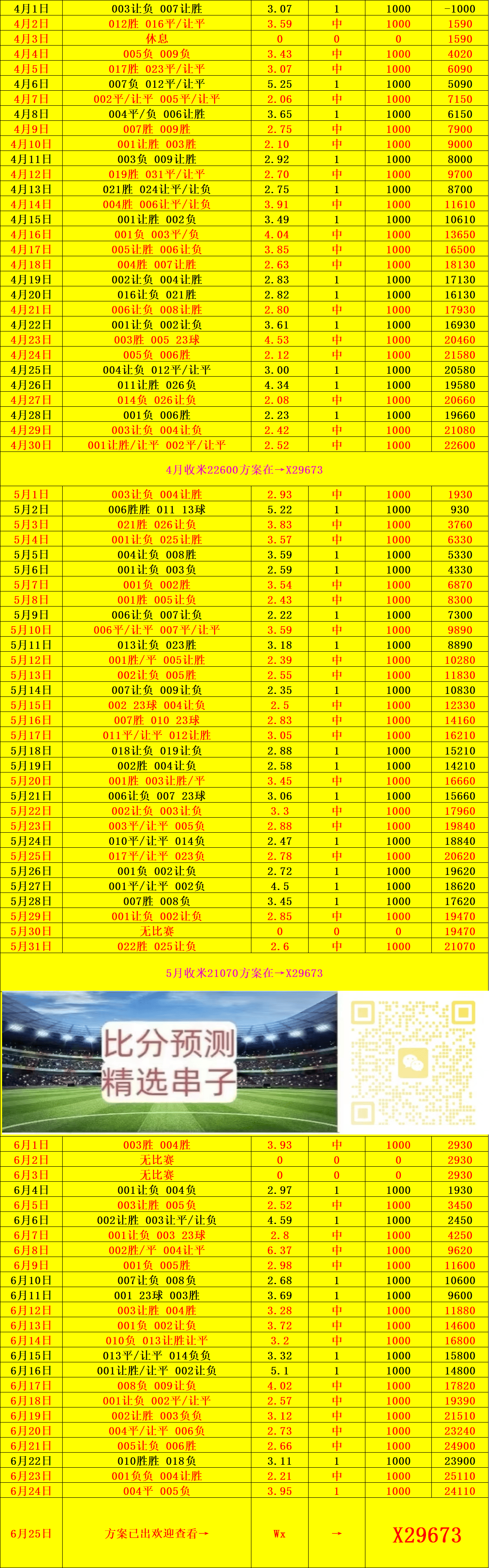 包含尤文图斯险胜马德里竞技，比赛中临时射手扳平比分的词条