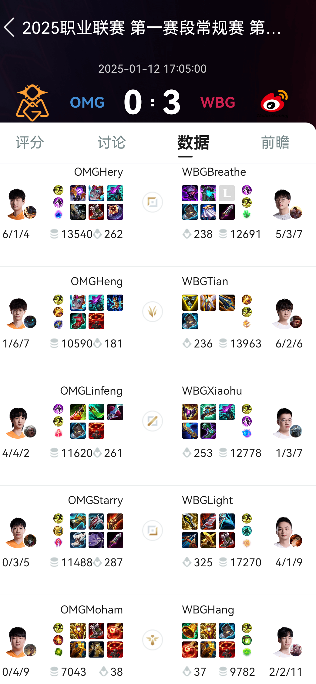 关于WBG轻取FNC，Xiaohu团战一打五鏖战多局八强赛，锁定晋级资格的信息