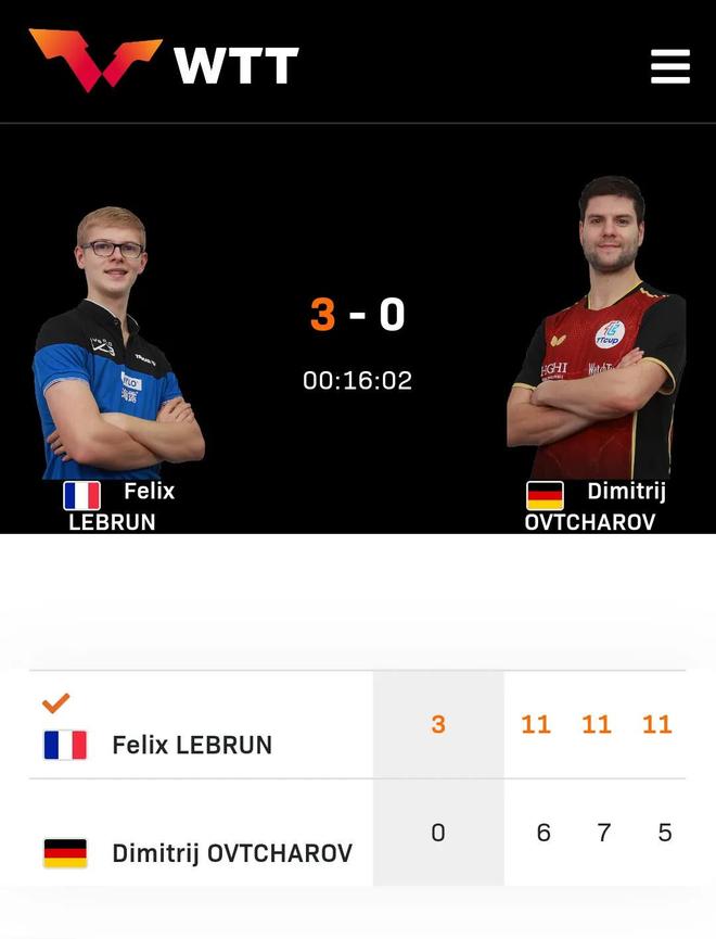 关于法国乒乓球队完胜奥地利乒乓球队,奥恰洛夫惊艳世界的信息 关于法国乒乓球队完胜奥地利乒乓球队,奥恰洛夫惊艳世界的信息