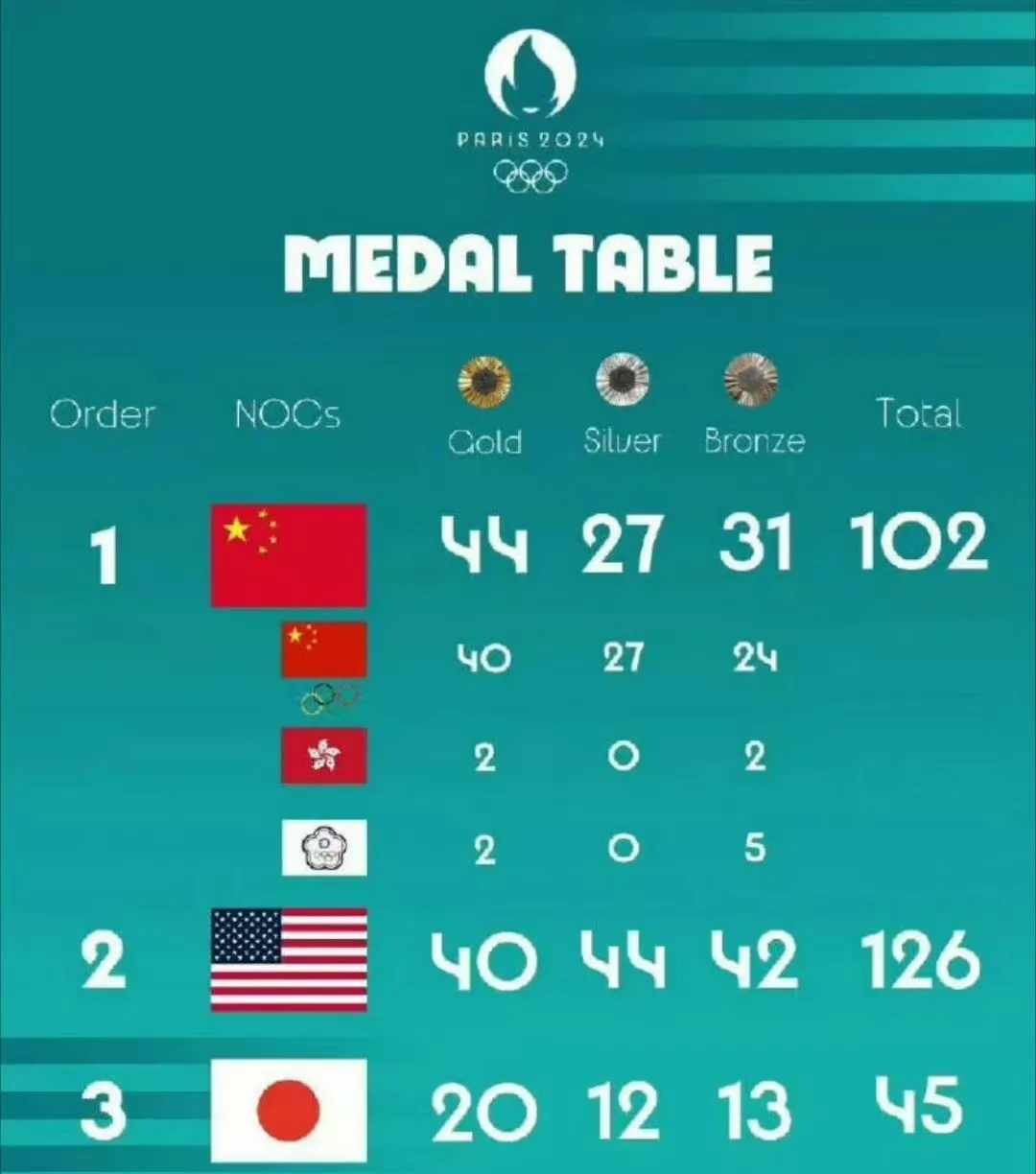 全球瞩目!奥运会赛事即将收官 全球瞩目!奥运会赛事即将收官